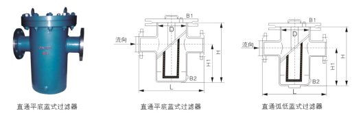 籃式過(guò)濾器安裝規(guī)格及清洗方法